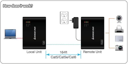 USB 2.0 4 Port USB Extender - Up To 165Ft - Cat5, Cat5e or Cat6 Ethernet - High Speed (480Mbps) - Plug-n-Play - TAA compliant - Windows - MacOS - GUCE64 — view 3