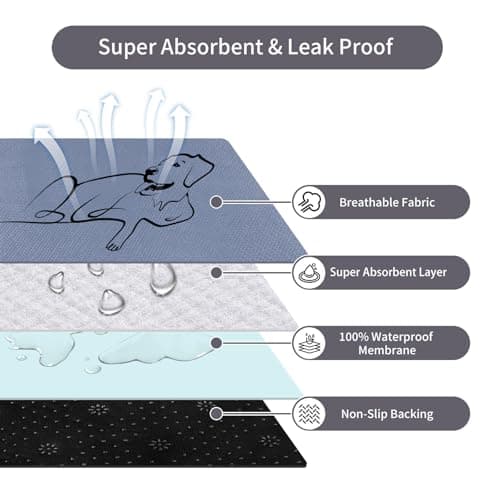 Zlune 2 Pack Washable Pee Pads for Dogs 18"x24", Reusable Training Puppypads Absorbency Non-Slip & Leak-Proof for Pet Whelping Box Playpen Crate Sofa Bed Floors (Gray) — view 2