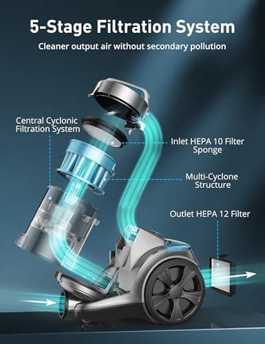Aspiron 1700W Canister Vacuum Cleaner, 45Kpa Bagless Vacuum Cleaner — view 2