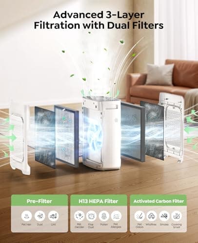 Air Purifier for Home Large Room up to 3000Ft², HEPA Air Purifier with Washable Double-Sided Filters, Smart WiFi, AQI Display, Air Cleaner for Pets, Allergies, Dust, Pollen, 15dB Sleep Mode, Fragrance — view 2