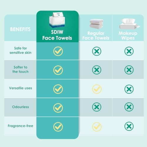 SDIW Face Towels 10"×12", XL Disposable Facial Towels, Extra Thick Clean Face Towelettes, Ultra Soft Makeup Remover Dry Wipes for Sensitive Skin, Cleansing, Travel, 50 Count — view 5