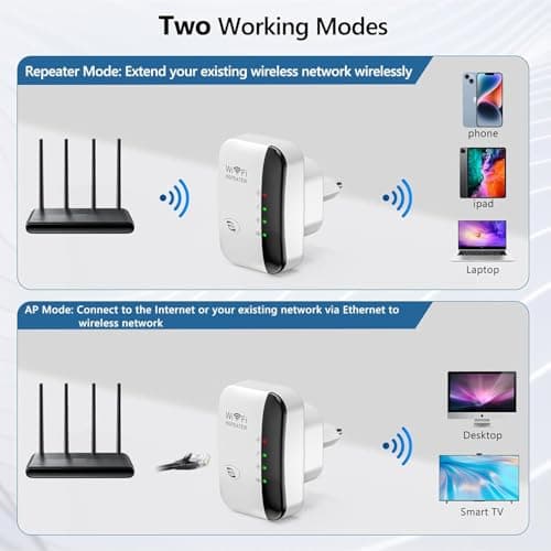 WiFi Extender, WiFi Signal Booster Up to 5000sq.ft and 50+ Devices, Internet Extender, Wireless Internet Repeater, Long Range Amplifier with Ethernet Port,1-Key Setup, Access Point, Alexa Compatible — view 2