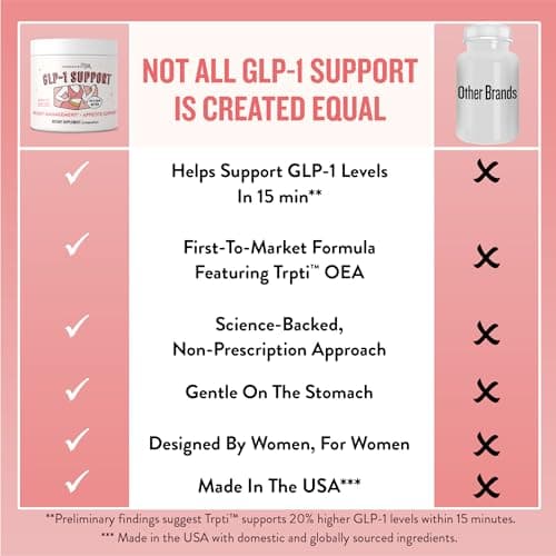 GLP-1 Plus Supplement for Weight Management Appetite Control for Women w Trpti OEA, CQR-300 & Chromium, Supports Natural Fullness Signals & Hunger, Metabolism Support Supplement Legendairy Milk 1-Pack — view 5