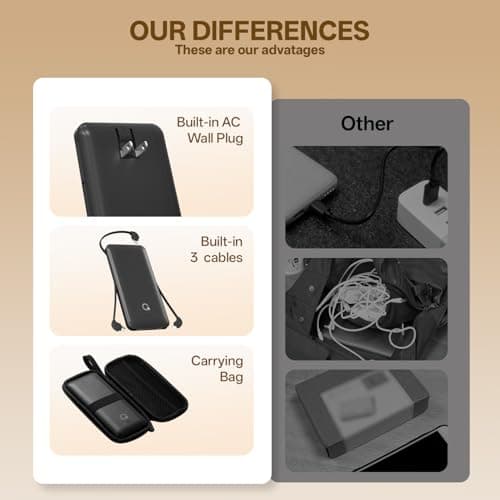 Brand Q Portable Charger with Built-in Cables and AC Wall Plug,Slim USB C Travel Essential Power Bank 10000mAh,External Battery Pack Compatible with iPhone,Samsung,Tablet and All Smart Phones — view 5