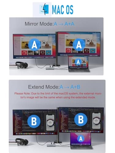 Laptop Docking Station Dual HDMI Monitor, 10 in 1 USB C Hub with 2 HDMI Ports, PD Charging, SD/TF, 5 USB C/A Ports, Laptop Docking Station for Dell XPS/HP/Lenovo/Surface(MacOS only Supports SST Mode) — view 2