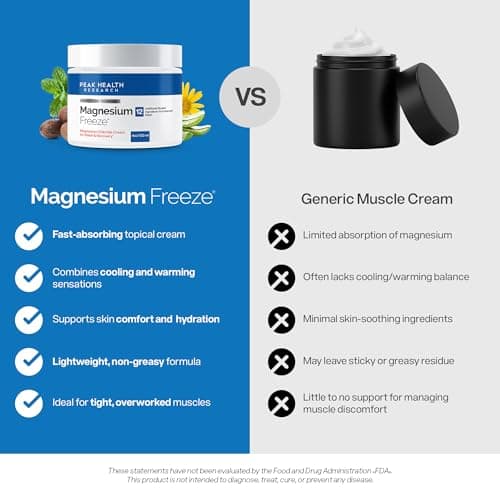 Magnesium Freeze - Topical Magnesium Cream with Niacinamide for Joints, Low Back, Knee, Hip, & Foot - Fast Acting Cooling Formula - Lightweight, Non-Greasy - 4oz — view 3