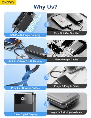 OHOVIV Portable Charger Power Bank 50000mAh Battery Pack, 22.5W Fast Charging PowerBank with Built in Cables,Travel Essential USB-C Portable Phone Charger for iPhone Samsung Pixel Android iPad