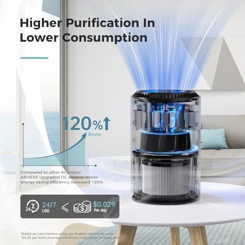 AROEVE Air Purifiers for Bedroom Home, Air Purifier For Smoke Pollen Dander Hair Smell Air Cleaner with Sleep Mode Speed Control For Bedroom Office, MK01- Black(Available for California) — view 3