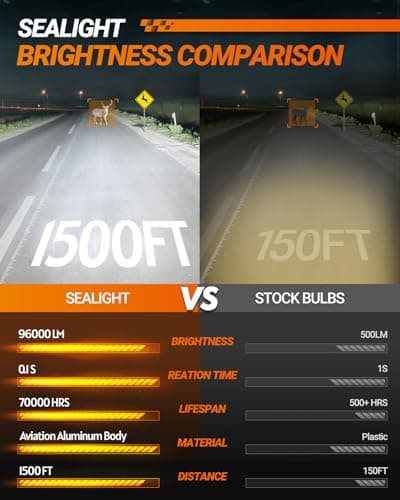SEALIGHT H11 9005 LED Headlight Bulbs Combo, 96000LM 900% Brighter 6500K Cool White H11/H8/H9/H16 9005/HB3 LED Bulbs Combo with Cooling Fan, 1:1 Mini Size Plug and Play, Halogen Replacement, Pack of 4