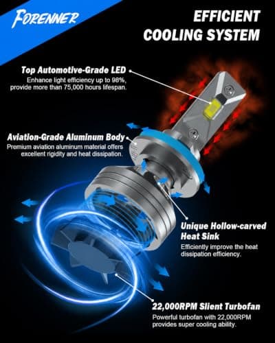 FORENNER Next-Gen 9005 9006 Bulbs Combo 100000LM Ultra Brightness 1500%, IP68 Waterproof 6500K White CSP Chip, HB3 HB4 Fog Lights 75000+Hrs Long Lifespan, Plug & Play, Tire Light Assemblies Pack of 4 — view 3