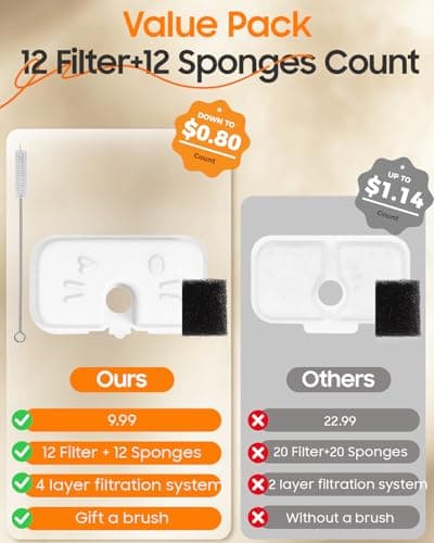 12+12 Pack Cat Water Fountain Filters Compatible with PET Water Fountain PLWF106/116/115/105/005, 6-Month Set of Replacement Filters for Pet water fountain (12 Filters + 12 Sponges) — view 5