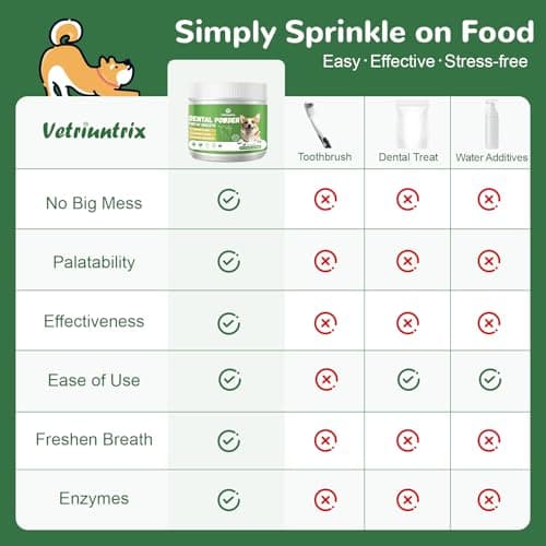 Vetriuntrix Dog Dental Powder, Dog Teeth Cleaning Powder for Fresh Breath Tartar Remove & Plaque Off, Dental Powder for Dogs Teeth with Natural Plant Blend and Probiotics, 150g — view 5