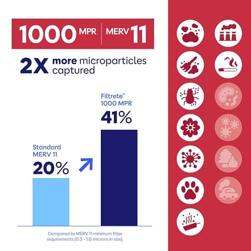Filtrete 16x25x1 Air Filter, MERV 11, MPR 1000, Allergens & Pet Dander, 3-Month AC and Furnace Filters, Cleaner Air, Reliable Airflow, 4 HVAC Filters (Actual Size 15.68 x 24.68 x 0.81 in) — view 4