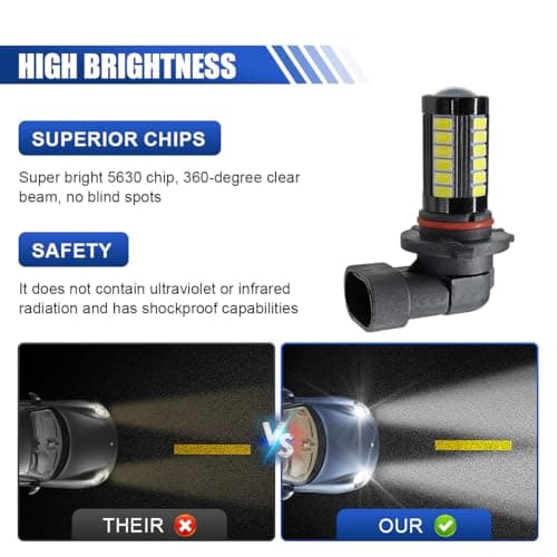 KPFILEH 2PCS 9006 Car LED Fog Light Bulbs, 12V 5630 33-SMD Anti-Fog Lights — view 3