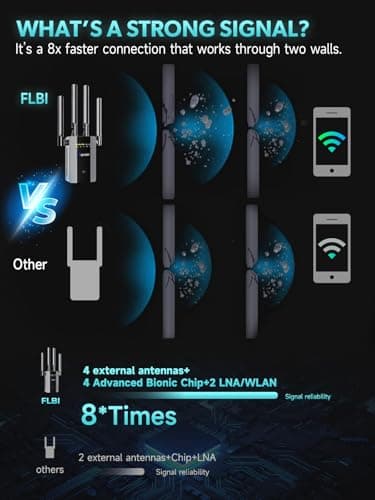 2026 New WiFi Extender Signal Booster for Home, 15715sq.ft Long Range WiFi Repeater Wireless Routers Signal Amplifier, Mesh WiFi 15X Faster Access Point with Ethernet Port, Easy Setup, 5 Working Mode — view 2