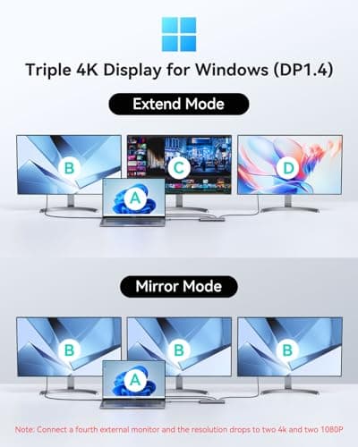 USB C Docking Station 4 Monitors 13 in 1, Dual HDMI+8K DP+VGA, 10Gbps, 100W PD, 6 USB C/A Ports, Ethernet, SD/TF, MOKiN Laptop Docking Station for MacBook/Dell/HP/Surface — view 2