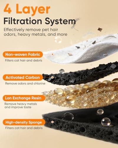12+12 Pack Cat Water Fountain Filters Compatible with PET Water Fountain PLWF106/116/115/105/005, 6-Month Set of Replacement Filters for Pet water fountain (12 Filters + 12 Sponges) — view 4