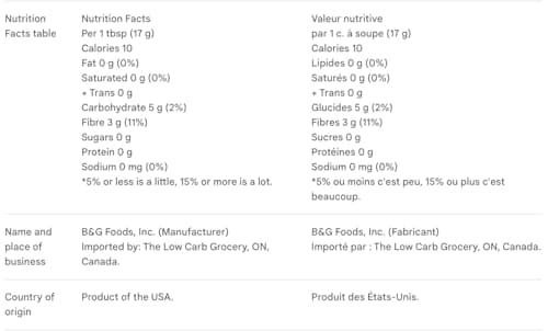 VALUBNDL: Polaner Sugar Free Concord Grape Jelly – 2 Pack (383g Jars) – 766g Total Bulk Supply – Keto Friendly & Diabetic Safe – 0g Added Sugar – High Fiber Fruit Preserves – VALUBNDL Signature Bundle