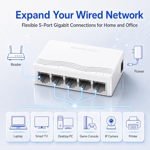 5 Port Gigabit Ethernet Switch, Unmanaged Network Switch 10/100/1000Mbps, Plug and Play Ethernet Splitter, Compact White Internet Hub, Fanless Desktop Wall Mount LAN Switch for Home Office, Gaming, TV