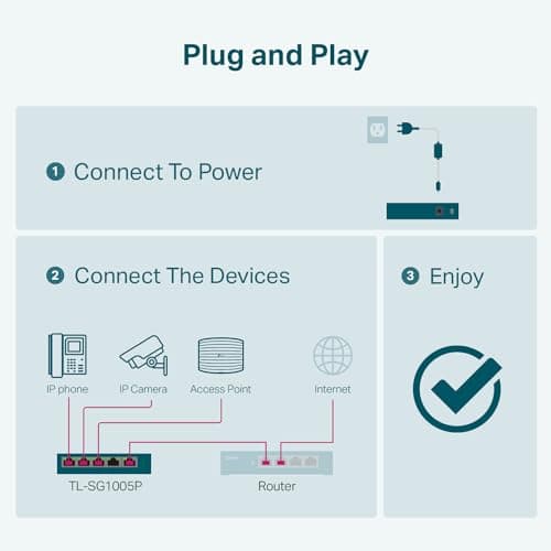 TP-Link 5–Port Gigabit PoE Switch, 4 PoE+ Ports @65W, Fanless, Black (TL-SG1005P)