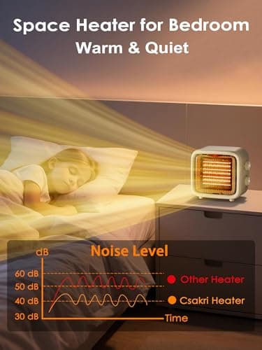 Csakri Small Space Heater,1500W PTC Mini Desk Heater,Portable Thermostat Heater,2S Fast Heat Quiet Safe for Bedroom Office — view 4
