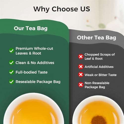 50 Bags Dandelion Leaf and Root Tea, Natural Dandelion Herbal Detox Teabag for Liver & Kidney Health, Organic Dandelion Root Tea, Caffeine Free, No Additives — view 4