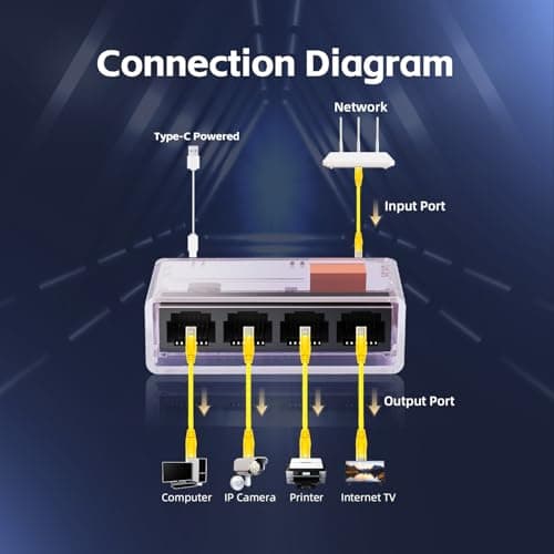 Gigabit Ethernet Splitter 1 to 4 Port, 1000Mbps High-Speed LAN Adapter with USB Cable, Mini Plastic YuLinca Network Hub, Plug & Play for Router, Modem, PC, IP Camera, Printer, Smart TV — view 4