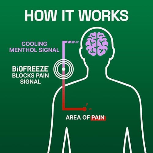 Biofreeze Day & Overnight Pain Relief Patches, Menthol Pain Patches for Arthritis & Muscle Pain Relief, Comfortable & Flexible Fabric Stays in Place, 9 Patches (6 Day, 3 Night) — view 5