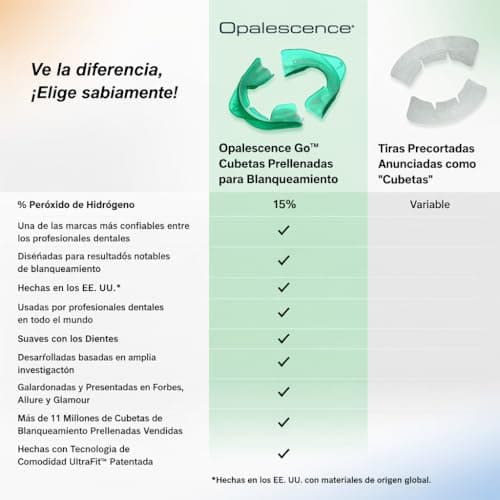 Opalescence Go 15 - Prefilled Teeth Whitening Trays - 15% Hydrogen Peroxide - (10 Treatments) Made by Ultradent Products. Teeth Whitening Kit -Mint - Includes 2Chill Toothbrush 5194-1T — view 2