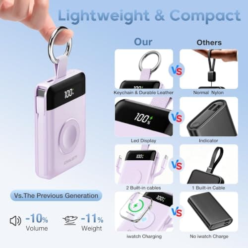 CHALIGTI 10000mAh Portable Charger,PD 22.5W Super Fast Charging Power Bank with Built-in Cables, Travel Keychain Battery Pack for iPhone 17/16/15/14/13/12,Apple Watch Ultra/11/10/9/8/7/6/SE (Purple) — view 2