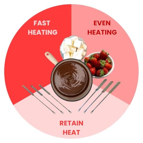 Cast Iron 9-pcs 2L Fondue Set With Accessories Fondue Kit Swiss Fondue Cheese Meat Oil Fondue Pot Fondue Pot set, Cheese Fondue Set, Chocolate Fondue Pot, Cheese Melting Pot, Fondue Pot Non Electric — view 4