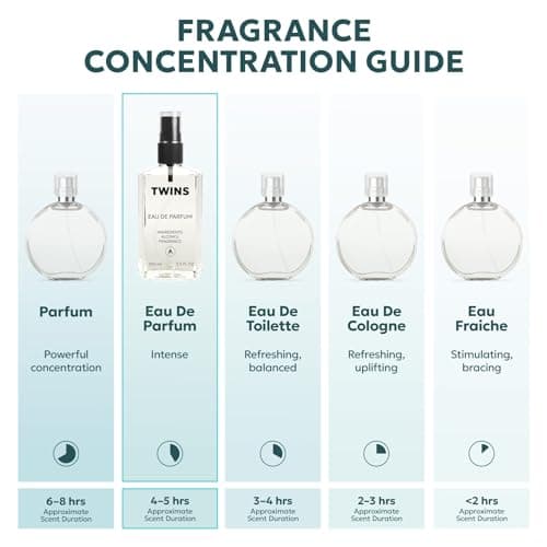 TWINS Impression of PARFUM Delina | Perfume for Women Eau de Parfum | No.11155 | 3.4 Fl Oz / 100 ml