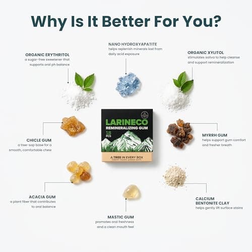 Larineco Remineralizing Gum with Nano Hydroxyapatite & Xylitol – Sugar-Free Xylitol Gum – Plastic-Free, Dye-Free, Aspartame-Free – Natural Base – 36 Pieces, Mastic Mint — view 3