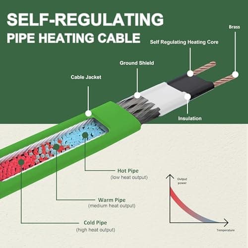 MAXKOSKO 60ft Heat Tape for Water Pipes Self Regulating Heating Cable 120V