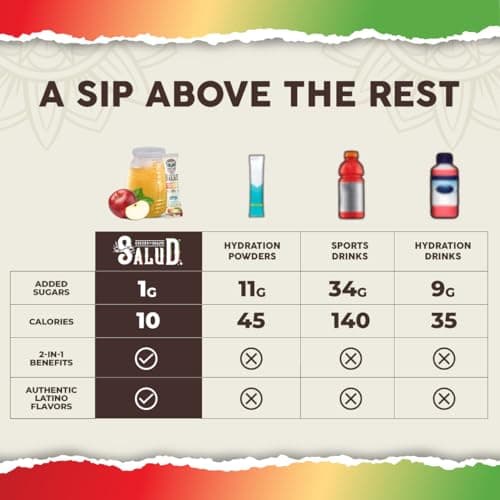 Salud 2-in-1 Hydration Packets + Immunity Electrolytes Powder, Apple - Agua Fresca Drink Mix, Elderberry, Dairy & Soy Free, Non-GMO, Gluten Free, Vegan, Low Calorie, 1g Sugar (15 Servings) — view 5