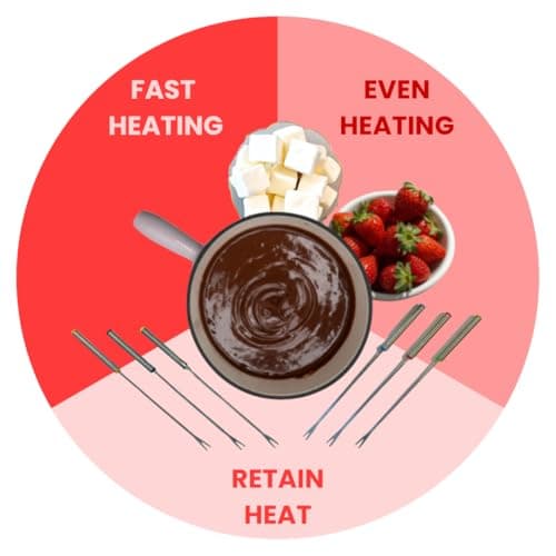 Cast Iron 9-pcs 2L Fondue Set With Accessories Fondue Kit Swiss Fondue Cheese Meat Oil Fondue Pot Fondue Pot set, Cheese Fondue Set, Chocolate Fondue Pot, Cheese Melting Pot, Fondue Pot Non Electric — view 4
