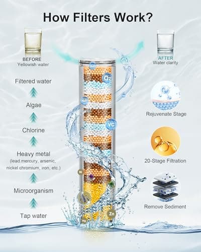 FunnyAir Filtered Handheld Shower Head, 9 Spray Modes High Pressure, 3 Replacement Filters Included, Hard Water Softener 20-Stage Filtration, Remove Chlorine, Relieve Dry Itchy Skin, 3 Filters-Black