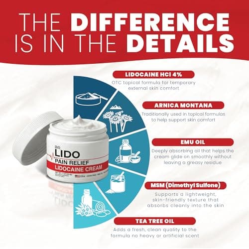 DR LIDO Lidocaine Pain Relief Cream - Lidocaine Cream 4% for Temporary Pain and Itch Relief, Minor Burns, Sunburn, Minor Cuts, Scrapes and Insect Bites - 1oz — view 2