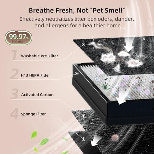 uahpet Pet Air Purifier for Home, Reduce Pet Hair, Dander, Odors, Dust, Smoke for Large Rooms up to 2100 Ft², Air Cleaner with H13 HEPA, Washable Pre-Filter & Air Quality Monitor, White+Gray — view 2