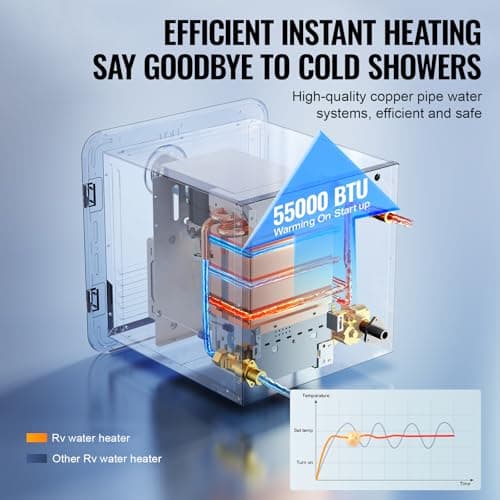 Uargd RV Tankless Water Heater, Instant Hot Shower with 15 x 15-inch Black Door and Remote Control, 55000BTU for Comfortable Hot Water, Perfect for Daily Use by RV Families