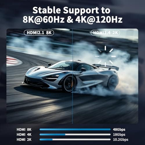 looyotul 8k Hdmi Cable 6.6ft Ultra High Speed HDMI 2.1 Cable 8K@60HZ 4K@120HZ 48Gbps HDMI Cord for HDTV,PS4,PS5,Monitor Laptop,Xbox,HDCP 2.2&2.3 Support HDR,eARC,Dolby.(Silvery) — view 4