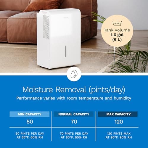 hOmeLabs Dehumidifier 7,500 Sq Ft Wi-Fi 50 Pint MAX 120 Pint 95°F, 90% RH — view 5