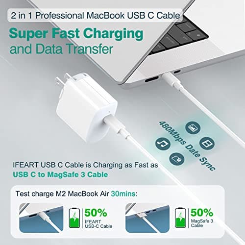USB C to USB C Cable (2-Pack, 6.6ft) for MacBook Air/Pro Charger, iPad Pro 12.9/11 inch, iPad Air 5/4, Mini 6, iPhone 17/16/15, Pixel, Galaxy S25/S24, Switch 2, Type C Fast Charging Cord — view 3