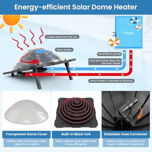 IRONMAX Solar Pool Heater for Above-Ground & Inground Pools, Outdoor Swimming Heater with Dome Cover, Foldable Legs & Rotatable Hose Connectors for Easy Setup, Portable Solar Powered Heaters (2 Pack)