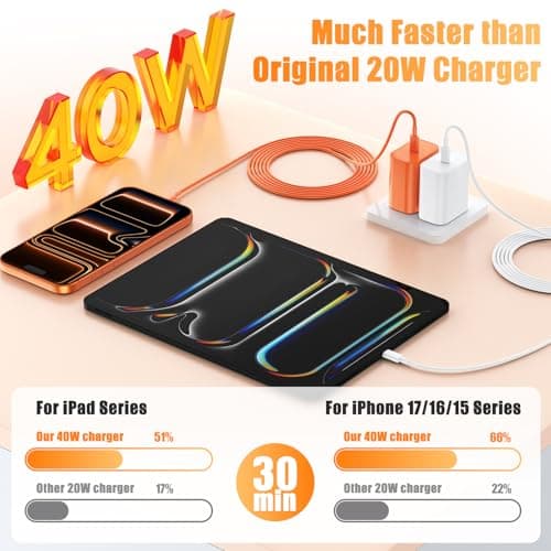 40W for iPhone 17 16 Pro Max Charger Fast Charging,2Pack USB C Fast Charger Block with Long 10FT+6FT C to Type C Cable for iPhone 17 Air/17E/17 16 15/16 15 Plus/17 16 15Pro/17 16 Pro Max(White+Orange) — view 3