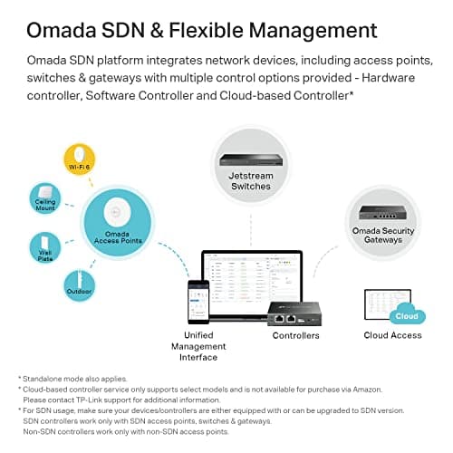 TP-Link EAP610 Omada Business WiFi 6 AX1800 Wireless Gigabit Access Point - Support Mesh, OFDMA, Seamless Roaming & MU-MIMO, SDN Integrated, Cloud Access & Omada App, PoE+ Powered, White, Dual-Band — view 5