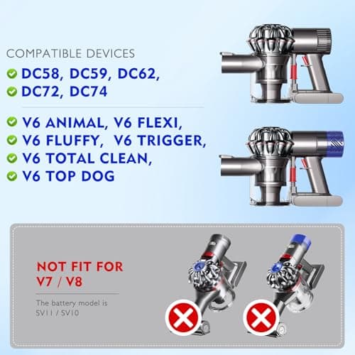 V6 Dust Bin Compatible with Dyson V6 DC58 DC59 DC62 DC74 Vacuum Cleaner Canister, V6 Dust Bin Canister Replacement Part No.965660-01 Type A interface — view 2