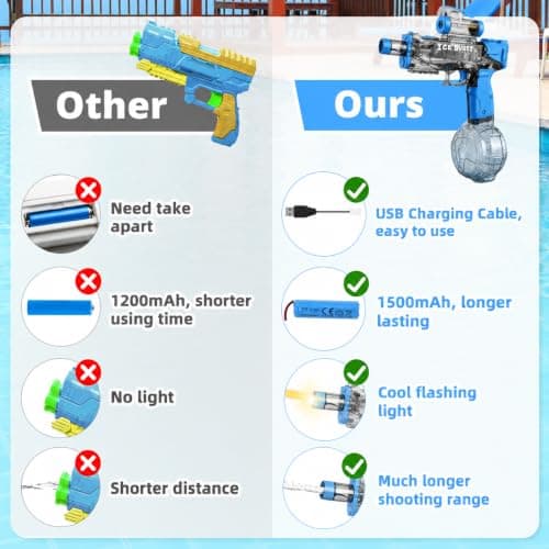 Electric Water Gun for Adults Kids, Automatic Water Guns 32FT Long Range, LED Light Watergun, Squirt Gun for Summer Outdoor Water Toys Pool Beach Party Water Blaster Gift for Boys Girls, Blue — view 5