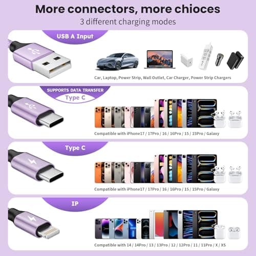 3 in 1 USB Cable with 2 USB-C/IP Port, Multi Charging Cables for Multiple Devices, USB C Splitter Cable, Multiple Charger Cord Travel Car Accessories for iPhone17-8, Androids iPad and More(1 Pack 4FT) — view 2