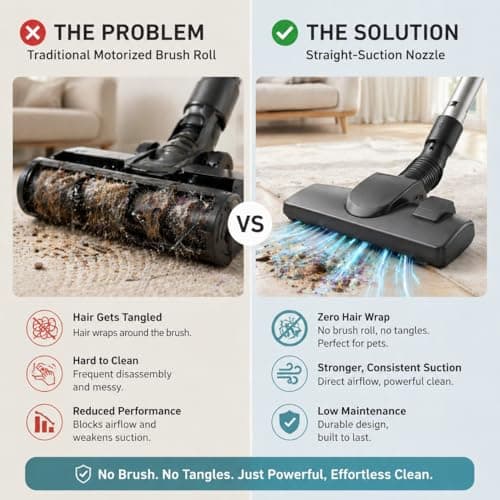 Aspiron Canister Vacuum Cleaner, 40Kpa Bagless Vacuum Cleaners, 4QT Large Dust Cup, Double HEPA Filter, Retractable Cord, 1600W Lightweight Vacuum Cleaner with 5 Tools for Hard Floors, Pearl — view 2